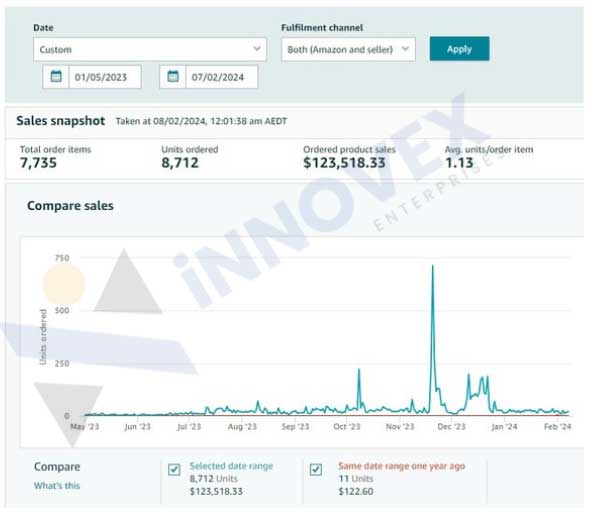 Marks Electronics Emporium