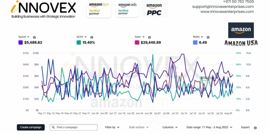 iNNOVEX offer amazon consultancy services in uae and dubai.