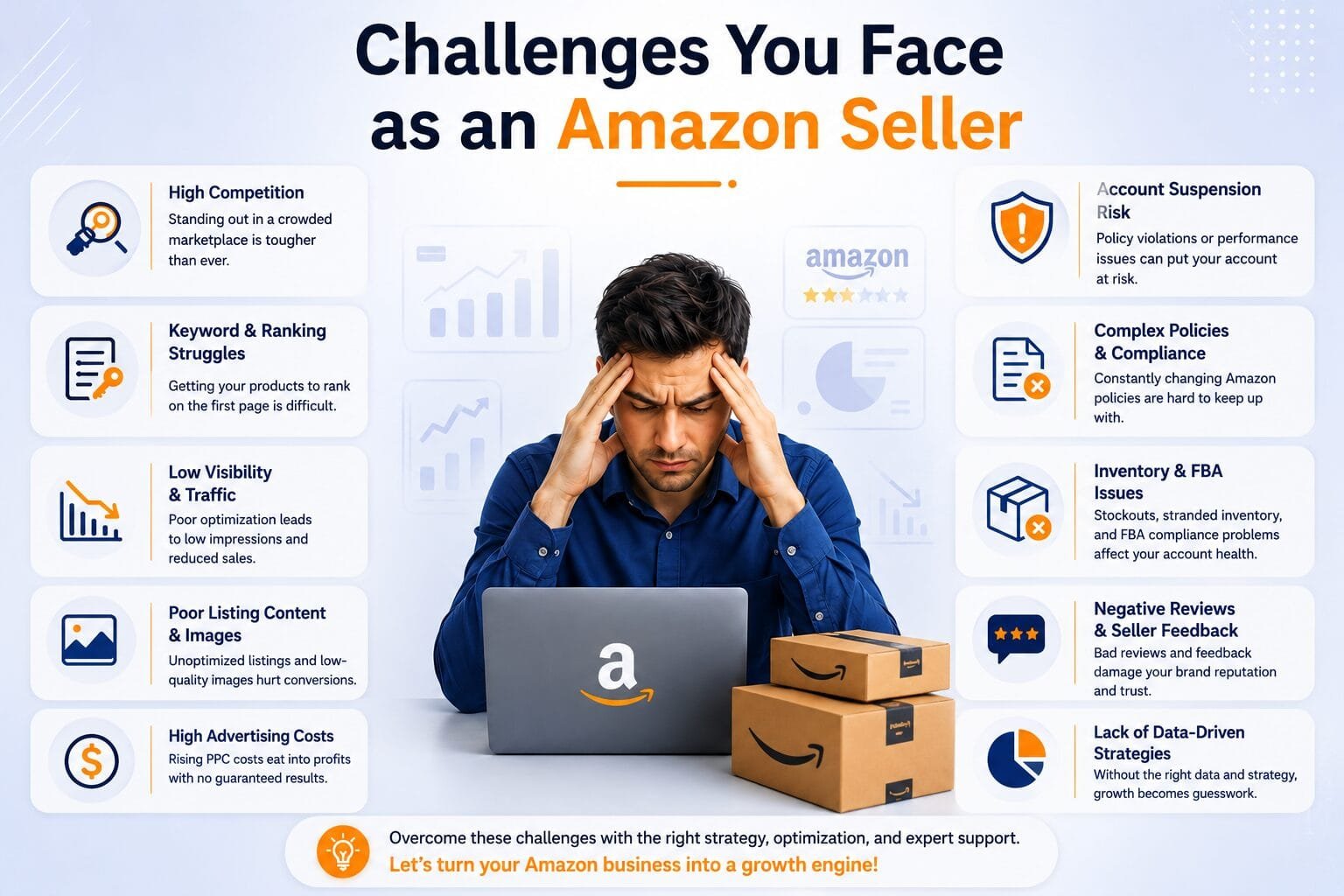 Full Service Amazon Agency