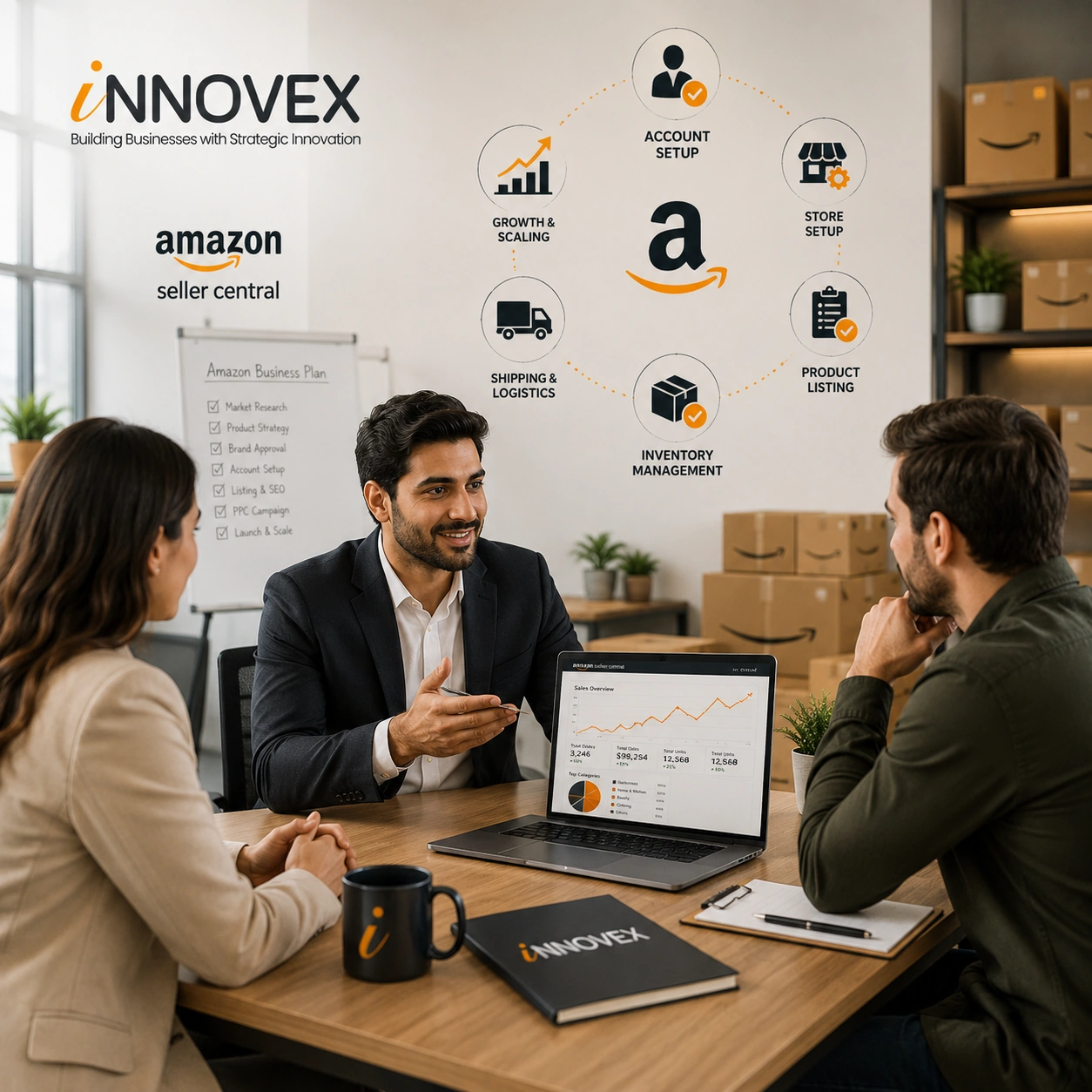 End-to-end Amazon seller business setup services helping businesses launch, manage, and scale successfully on Amazon marketplaces.